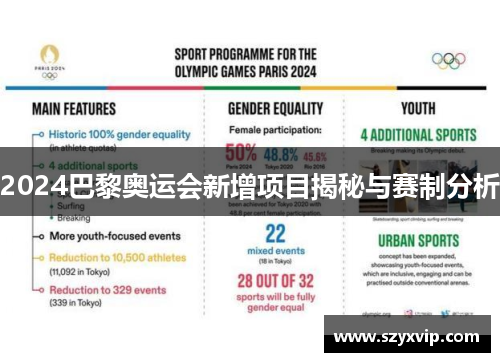 2024巴黎奥运会新增项目揭秘与赛制分析